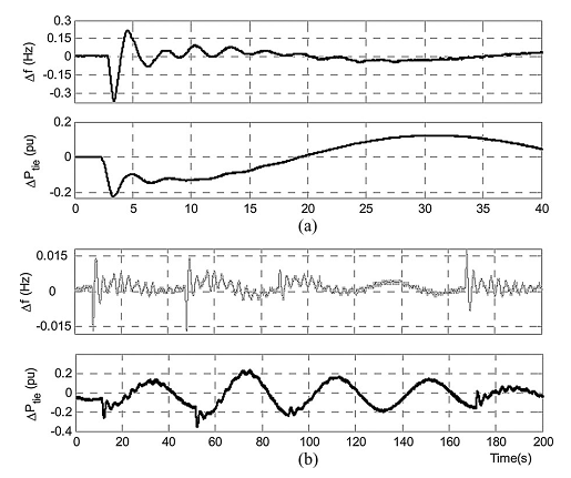 کنترل اتوماتیک