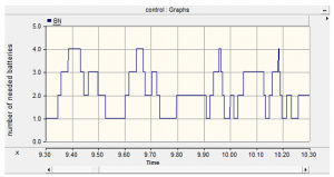 توربین بادی