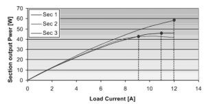 مبدل dc-dc و قابلیت اطمینان