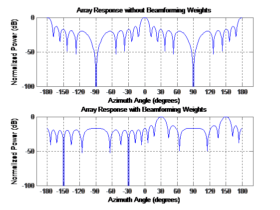 تخمین جهت ورودی