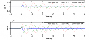 پایداری سیستم قدرت