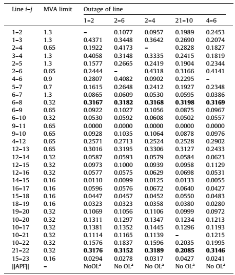 جریان برق بهینه