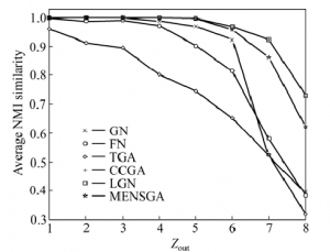 الگوریتم ژنتیک