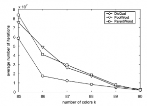 رنگ آمیزی گراف