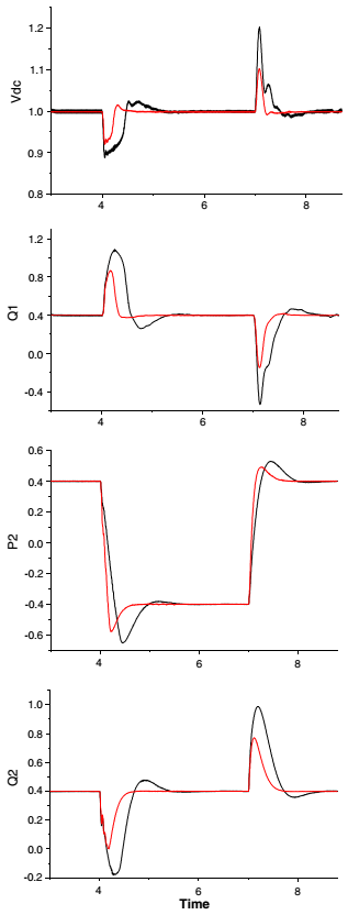 کنترل غیر خطی