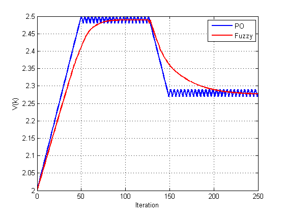 انرژی خورشیدی