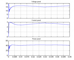 فتولتائیک-خورشیدی