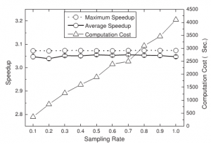 برنامه ریزی کار