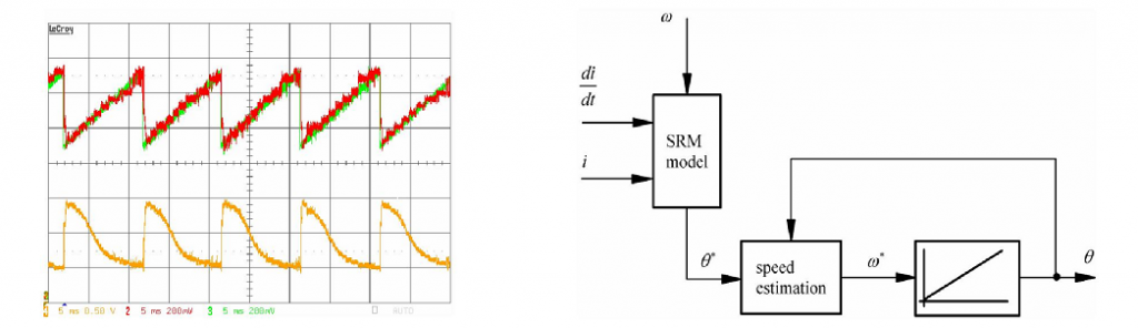 موتور مغناطیسی