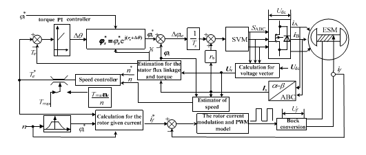 موتور سنکرون