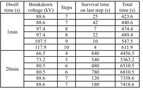 تخمین طول عمر