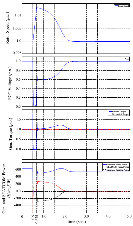 سیستم کنترلی توربین بادی