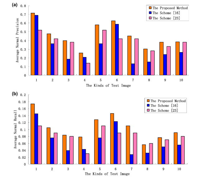 بازیابی تصویر