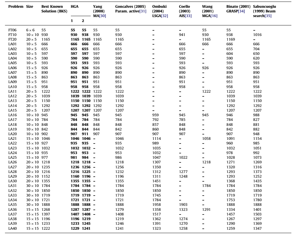 برنامه ریزی کار فروشگاه