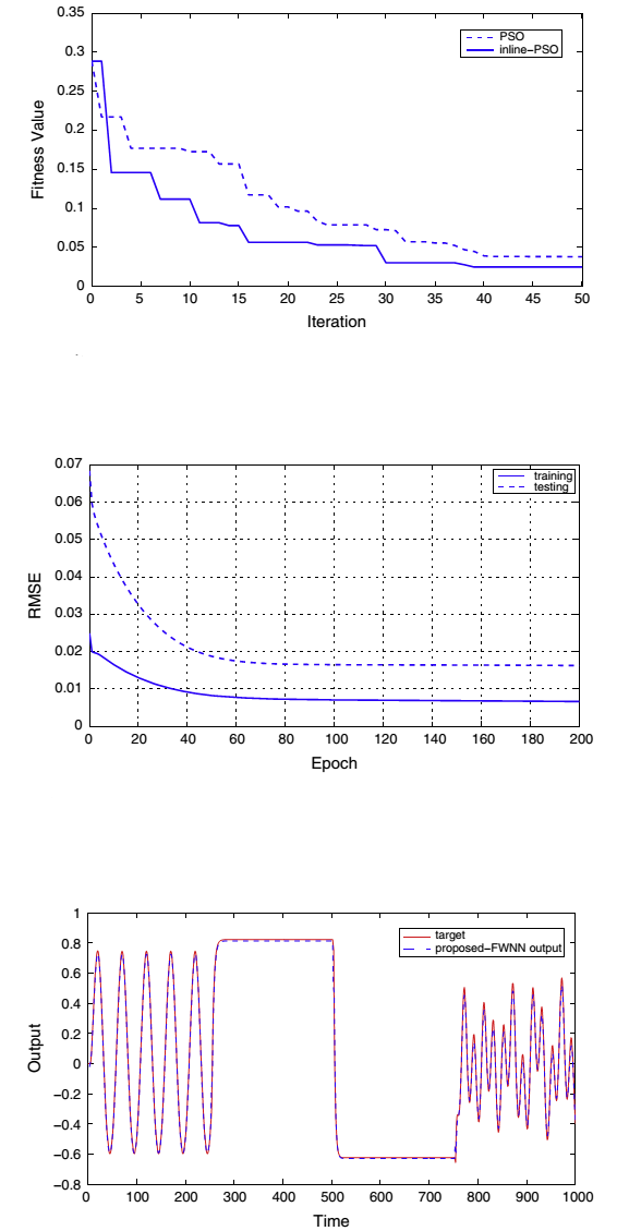 شبکه عصبی ویولت