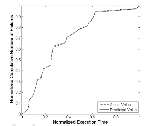 مدل وزن دار دینامیکی