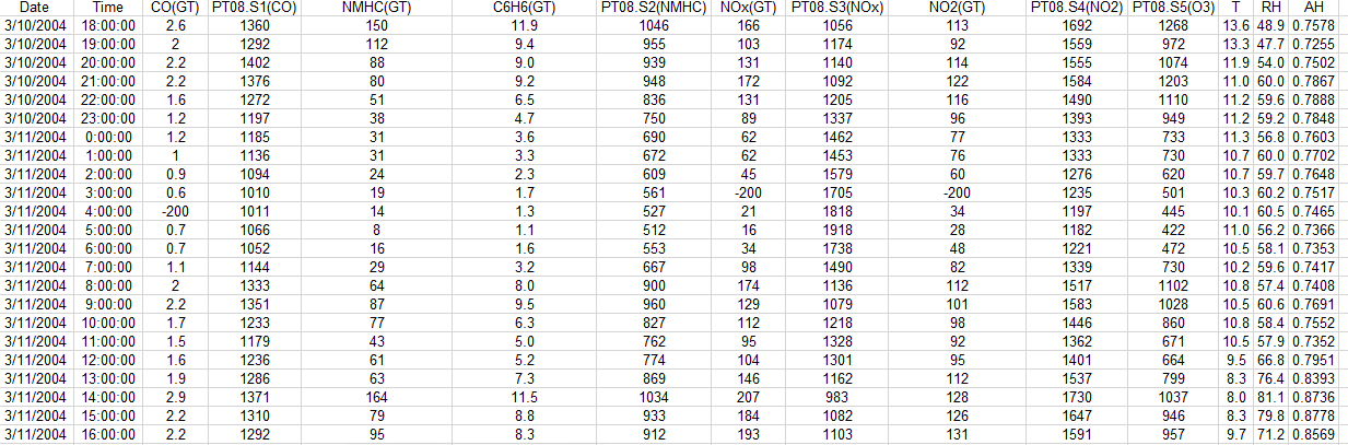 پیش بینی آلودگی هوا