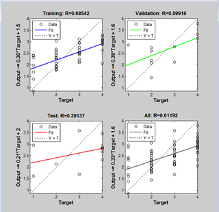 تشخیص بیماری هپاتیت