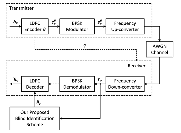 پردازش کور سیگنال مدولاسیون BPSK
