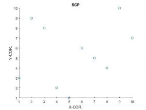 مسئله n وزیر