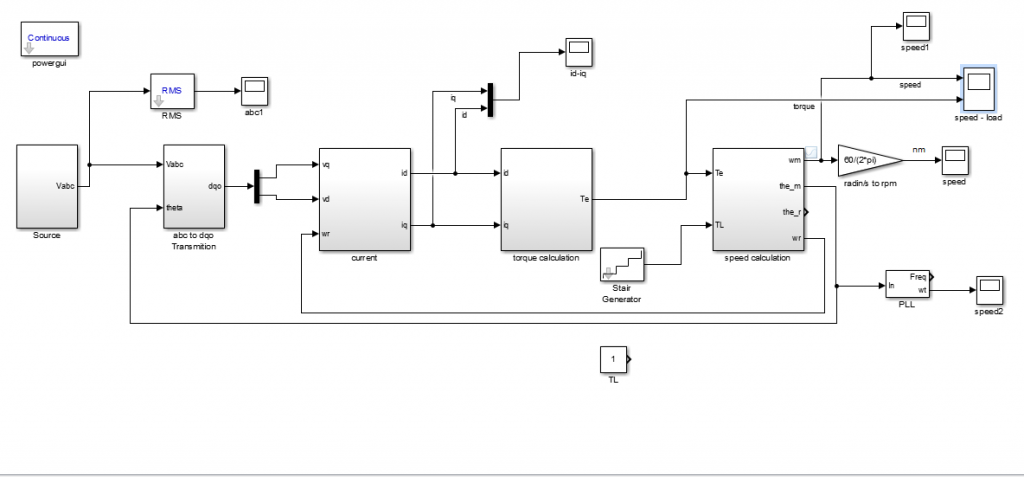 موتور سنکرون مغناطیس دائم