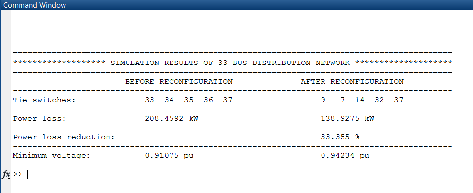 بازآرایی شبکه شعاعی برای کاهش تلفات در متلب