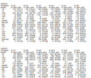 نتایج تحلیل آپ امپ