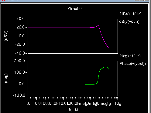 بهره ۱۰ دسی بل