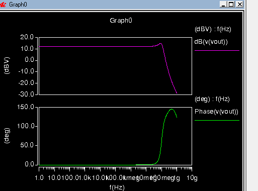 بهره ۴ دسی بل
