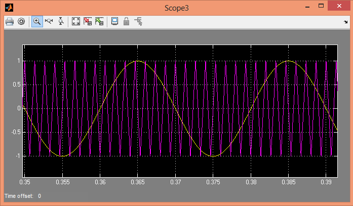 اینورتر سه فاز با مدولاسیون پهنای پالس سینوسی