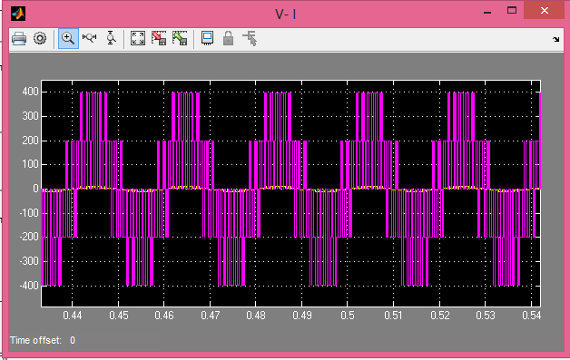 اینورتر سه فاز با مدولاسیون پهنای پالس سینوسی