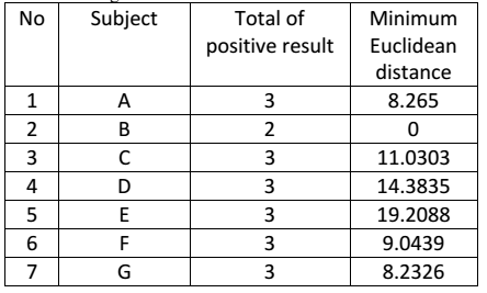 تشخیص صوت با knn