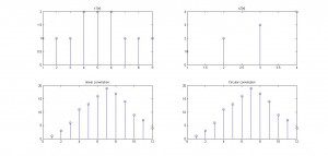 کانولوشن همپوشان