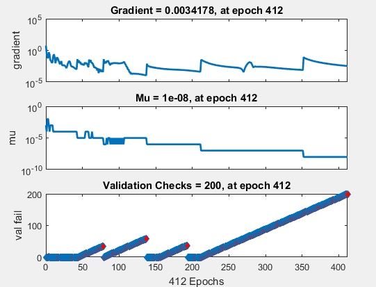 پیش بینی نویز