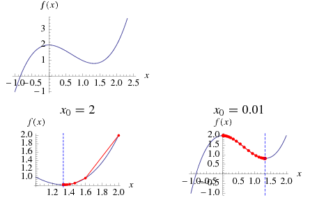 روش سریعترین فرود