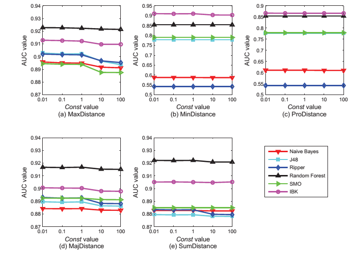 کلاس بندی داده ها نامتوازن