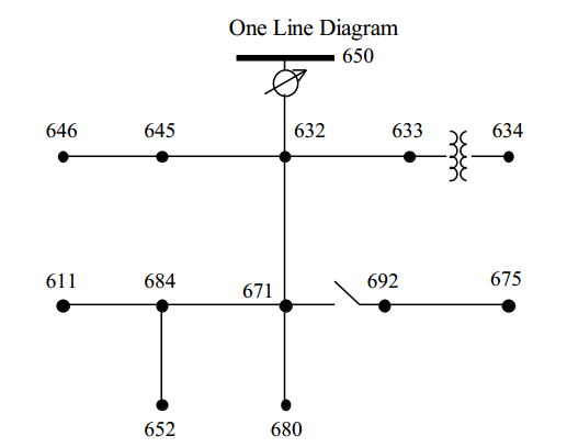 شبکه ۱۳ باسه استاندارد IEEE