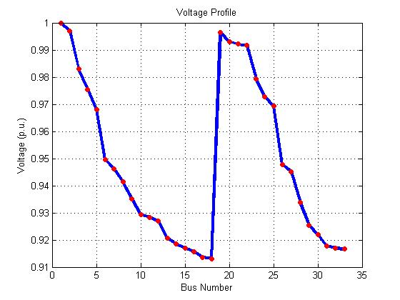 پخش بار نیوتن رافسون