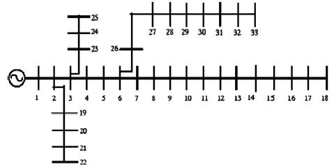 شبکه ۳۳ باسه استاندارد IEEE