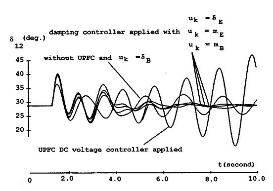 مدل یکپارچه برای انالیز ادوات facts در متلب