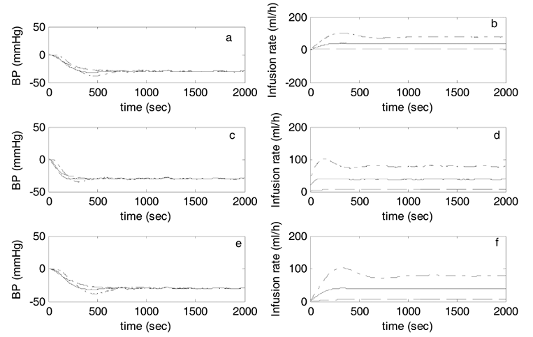 مدل سیستم برای انواع بیماری ها با متلب