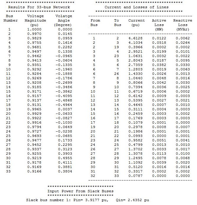 نتایج عددی پخش بار نیوتن رافسون