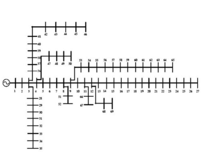 شبکه ۶۹ باسه استاندارد