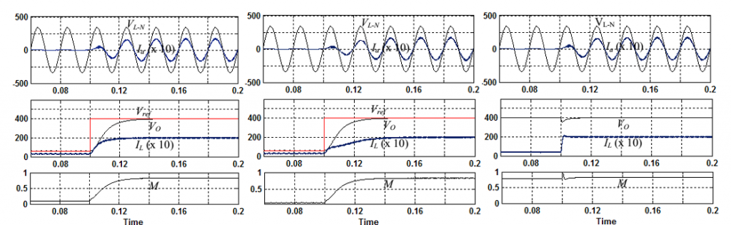 جبران کننده فیدبک ولتاژ با روش اصلاح شده SPWM برای مبدل سه فاز AC به DC