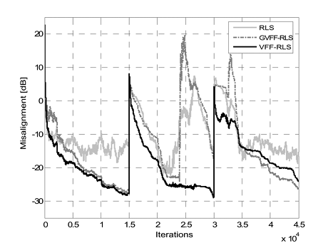 الگوریتم حداقل مربعات بازگشتی