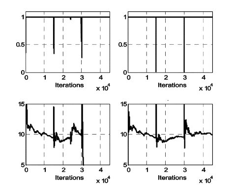 الگوریتم حداقل مربعات بازگشتی با فاکتور فراموشی
