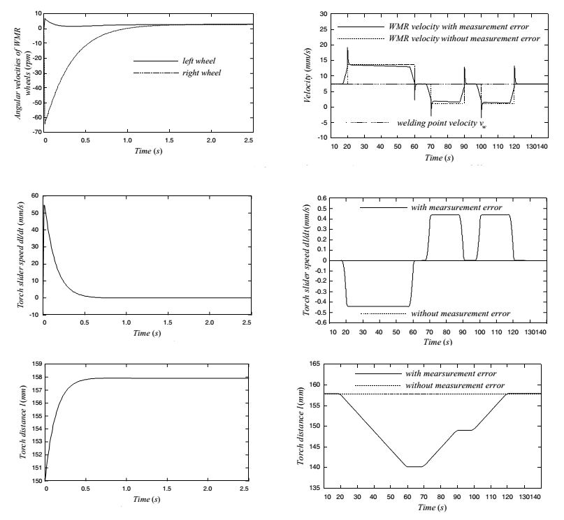 کنترل غیر خطی ربات با تخمین rls