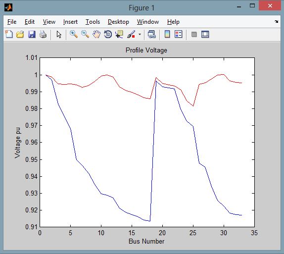 پخش بار با حضور منابع تولید پراکنده