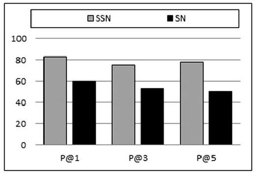 شبکه های اجتماعی مبتنی بر سیستم