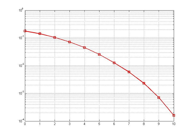 مدولاسیون GSMK